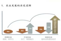 农牧要闻丨中国农业发展的六个底层逻辑！